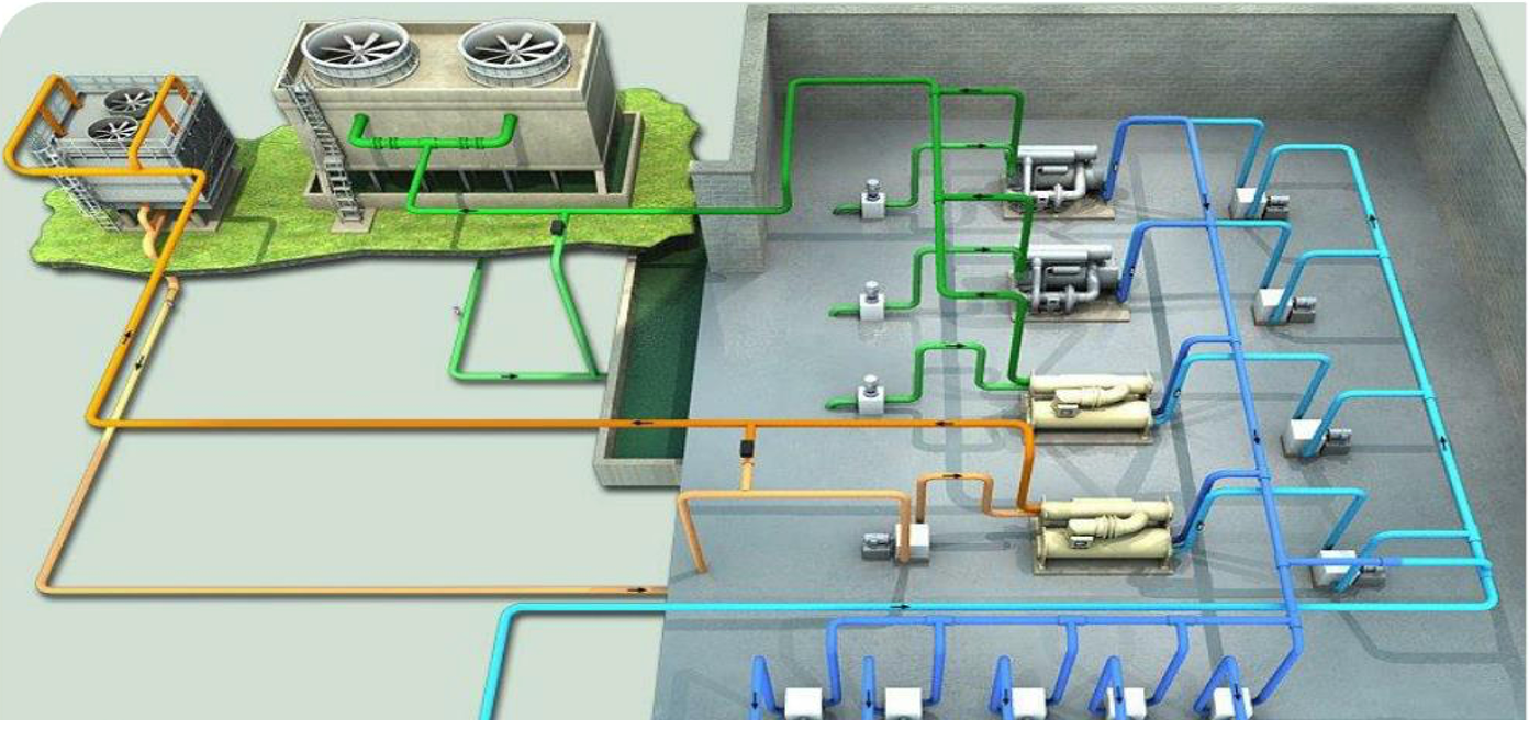 Chiller plant Control (CPM)